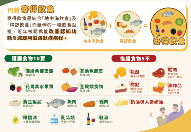 新竹市衛生局｜健康飲食運動地圖網輪播圖圖片_3